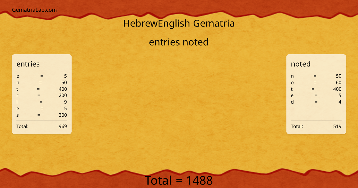 entries noted in hebrewEnglish Gematria